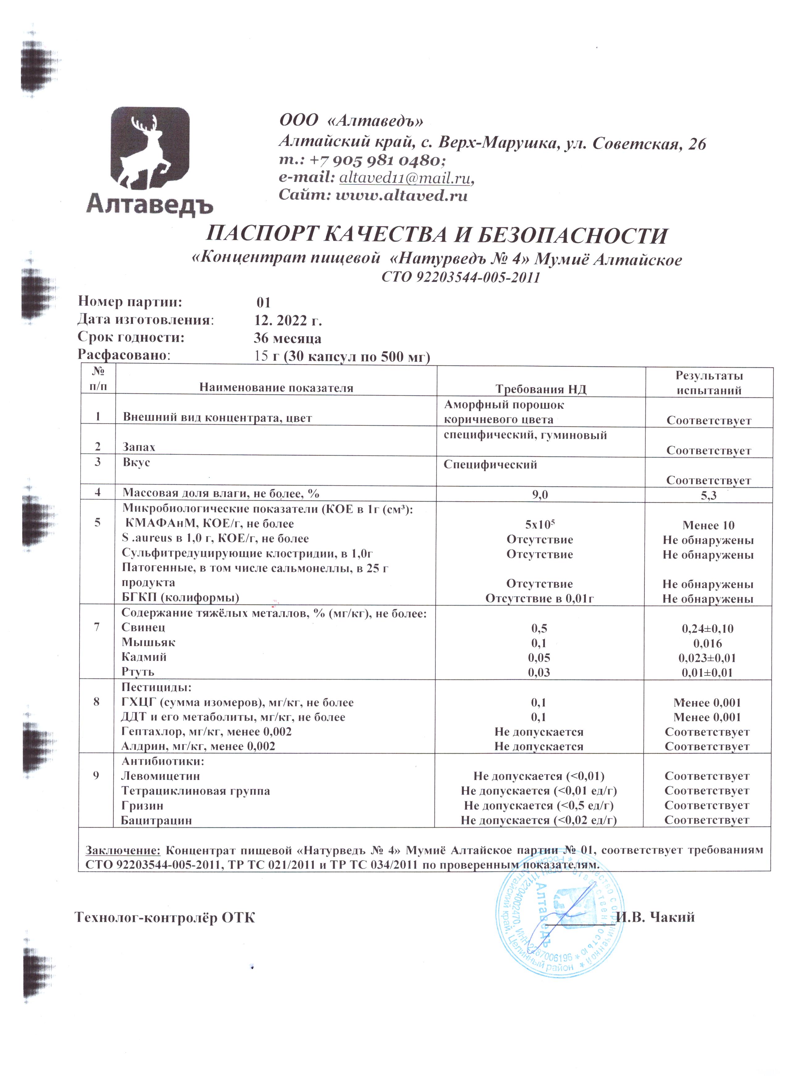 Паспорт №122022